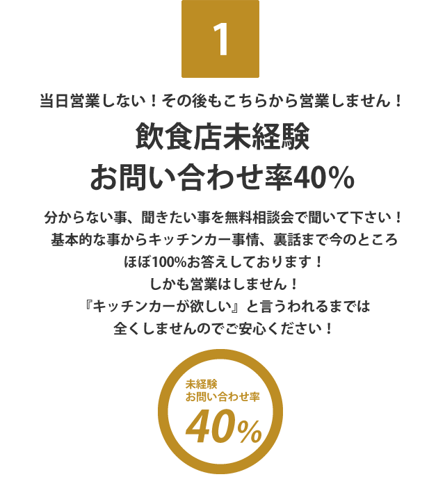 当日営業しない！その後もこちらから営業しません！飲食店未経験お問い合わせ率40％